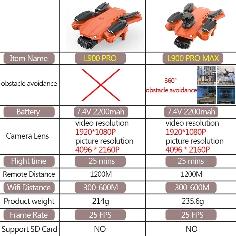 L900 Pro MAX GPS Drone 4K Prof - Drone Surveying reseña y precio